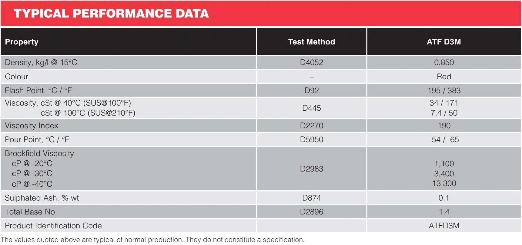 masfil-petro-canada-atf-d3m-typical-performance-data