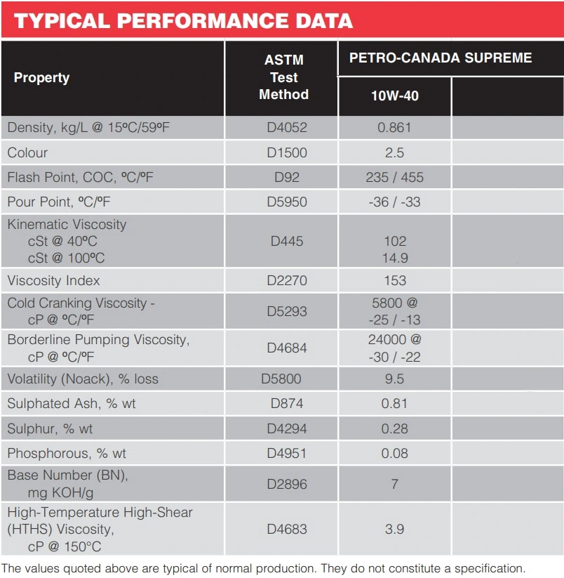 masfil-petro-canada-supreme-10w-40-typical-performance-data